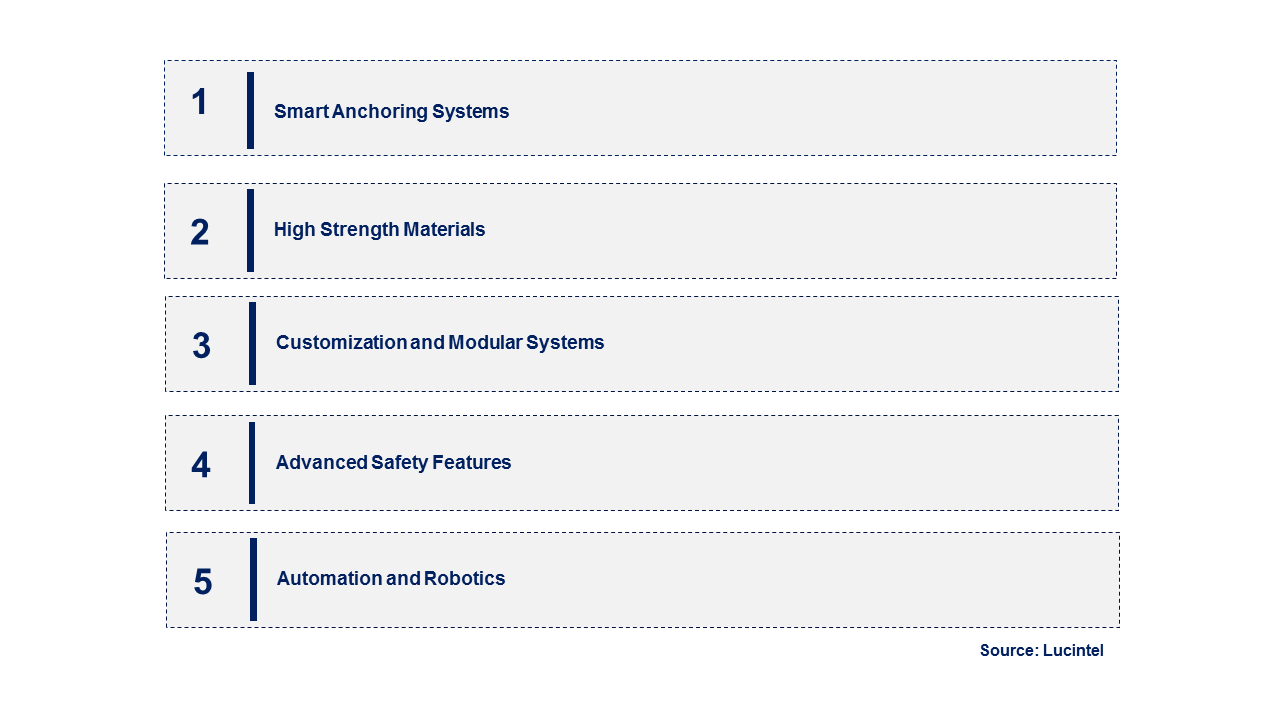 Emerging Trends in the Anchoring Equipment Market